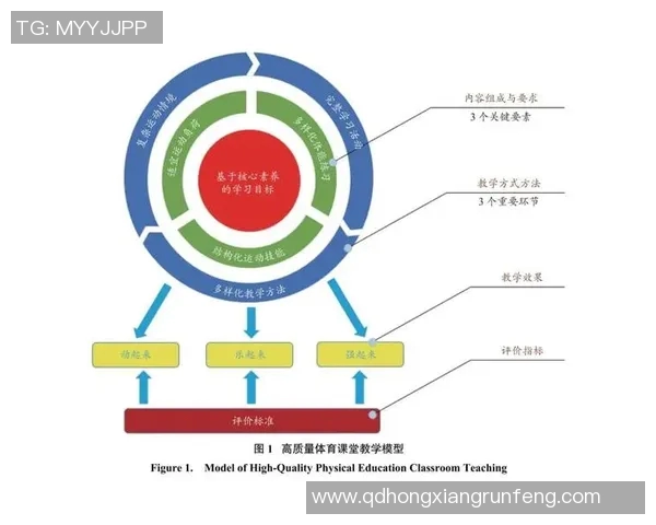 竞技体育司推动体育发展创新举措与战略规划的实施路径探索